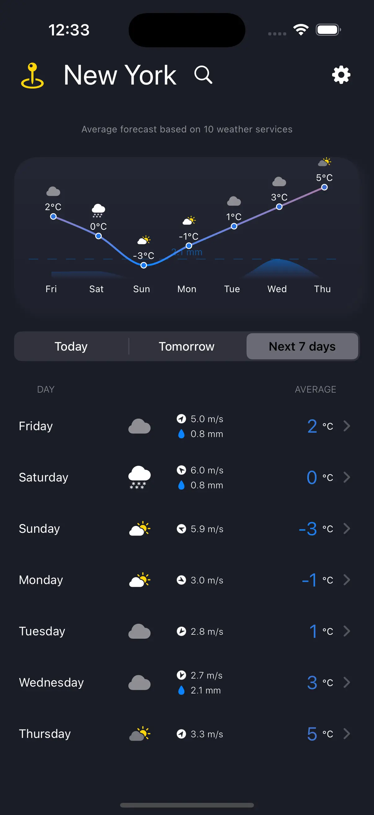 Unified Weather app showing a 7-day forecast